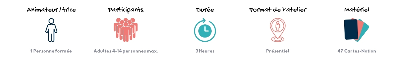 FORMAT ATELIER ADULTE