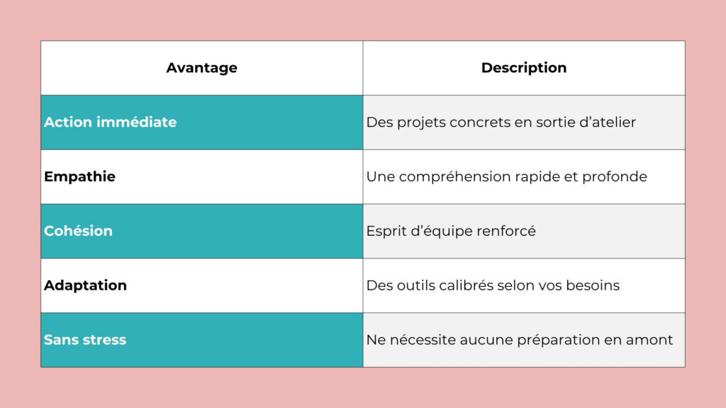 LA FRESQUE JEUNESSE HANDICAP SOLAIR efficacité