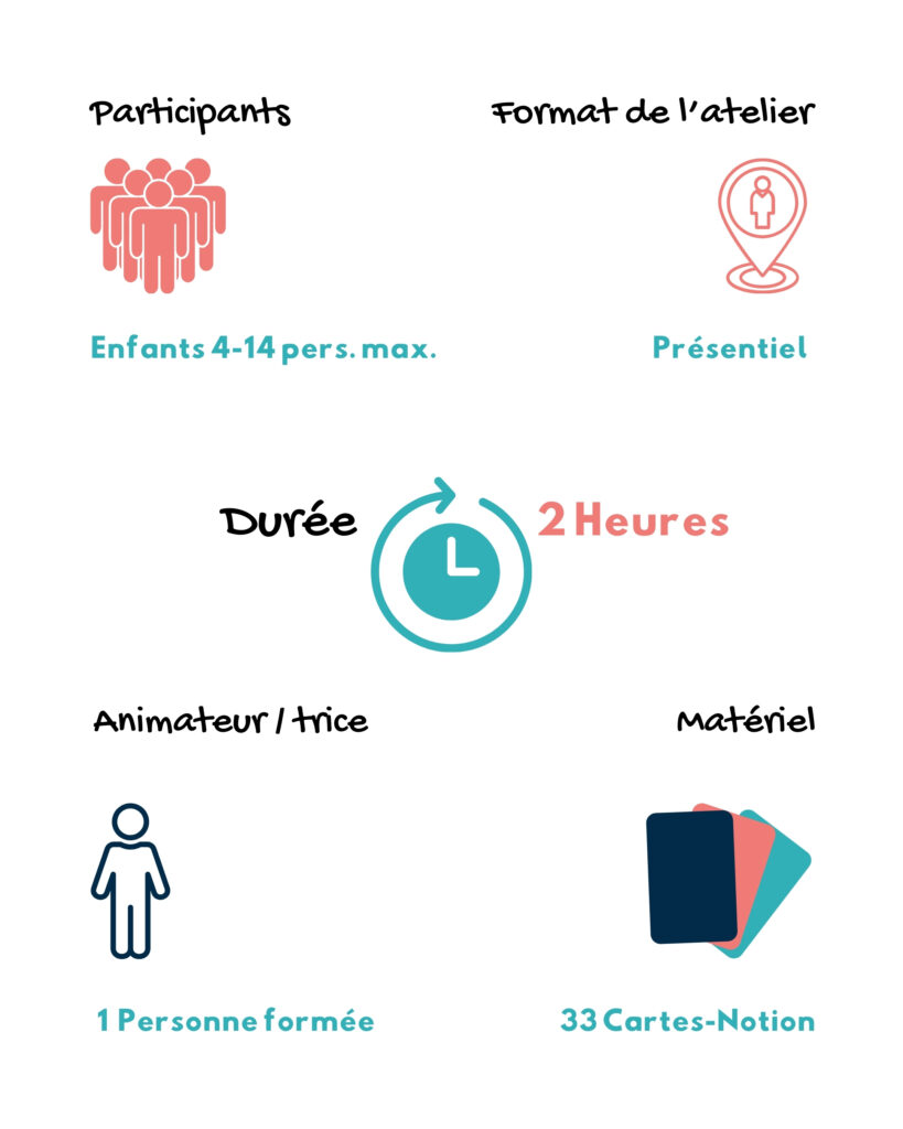 Solair Pictogrammes Fresque organisation shema 2H